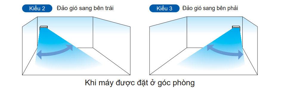 điều hòa tủ đứng Daikin skyair FVQ125CVEB/RZQ125HAY4A