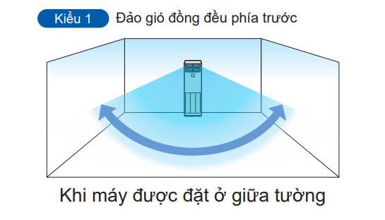 điều hòa tủ đứng Daikin skyair FVQ125CVEB/RZQ125HAY4A